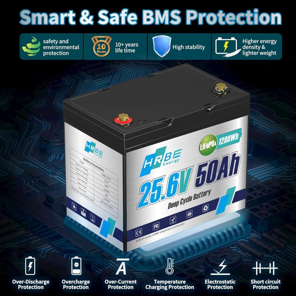 100Ah LiFePO4 Battery 12.8V Lithium Battery Built-in 100A BMS, Rechargeable Lithium Iron Phosphate Battery, 8000+ Deep Cycles 1280Wh Battery Waterproof for RV, Solar, Boat, Marine, Trolling Motor