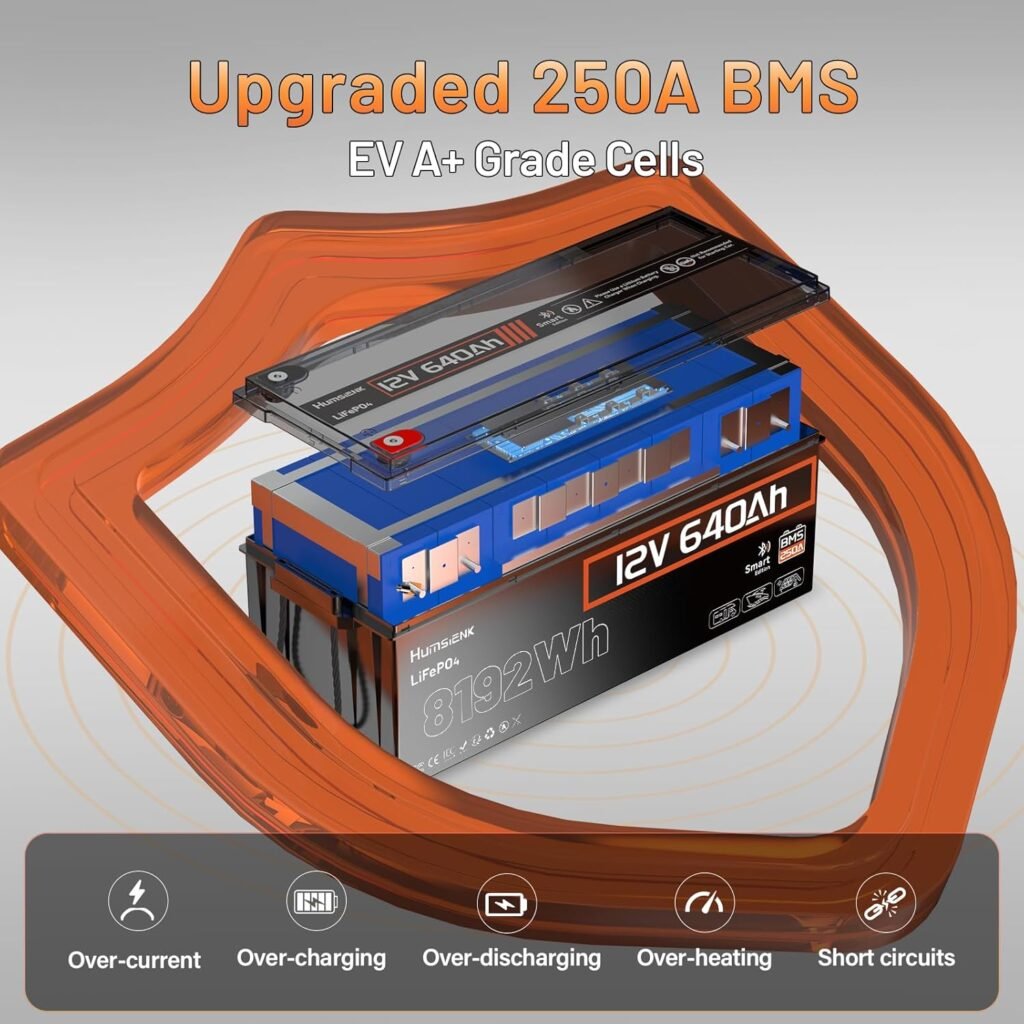 12V 100Ah LiFePO4 Lithium Battery Bluetooth - BCI Group 24 Deep Cycle Battery, Built-in 100A BMS  Low-Temp Protection, 15000+ Cycles, for RV/Marine/Trolling Motor/Off-Grid/Home Backup