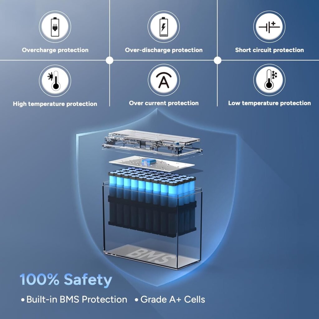 DR.PREPARE 12V 100Ah LiFePO4 Lithium Battery, 1280Wh Deep Cycle Lithium Iron Phosphate Battery with 100A BMS, Low High Temp Protection, for RV, Marine, Solar Power, Off-Grid, Home Energy Storage DR.PREPARE 12V 100Ah LiFePO4 Lithium Battery, 1280Wh Deep Cycle Lithium Iron Phosphate Battery with 100A BMS, Low High Temp Protection, for RV, Marine, Solar Power, Off-Grid, Home Energy Storage