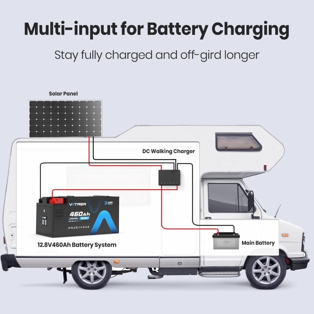 12.8V 460Ah Low Temp Cutoff LiFePO4 RV Battery, APP Monitoring, Built-in 250A BMS, Max. 3200W Load Power, 5880Wh Usable Energy, 5000+ Cycles Lithium Battery, Perfect for RV, Motorhomes
