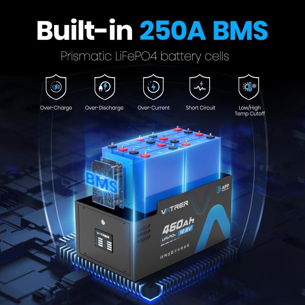 12.8V 460Ah Low Temp Cutoff LiFePO4 RV Battery, APP Monitoring, Built-in 250A BMS, Max. 3200W Load Power, 5880Wh Usable Energy, 5000+ Cycles Lithium Battery, Perfect for RV, Motorhomes