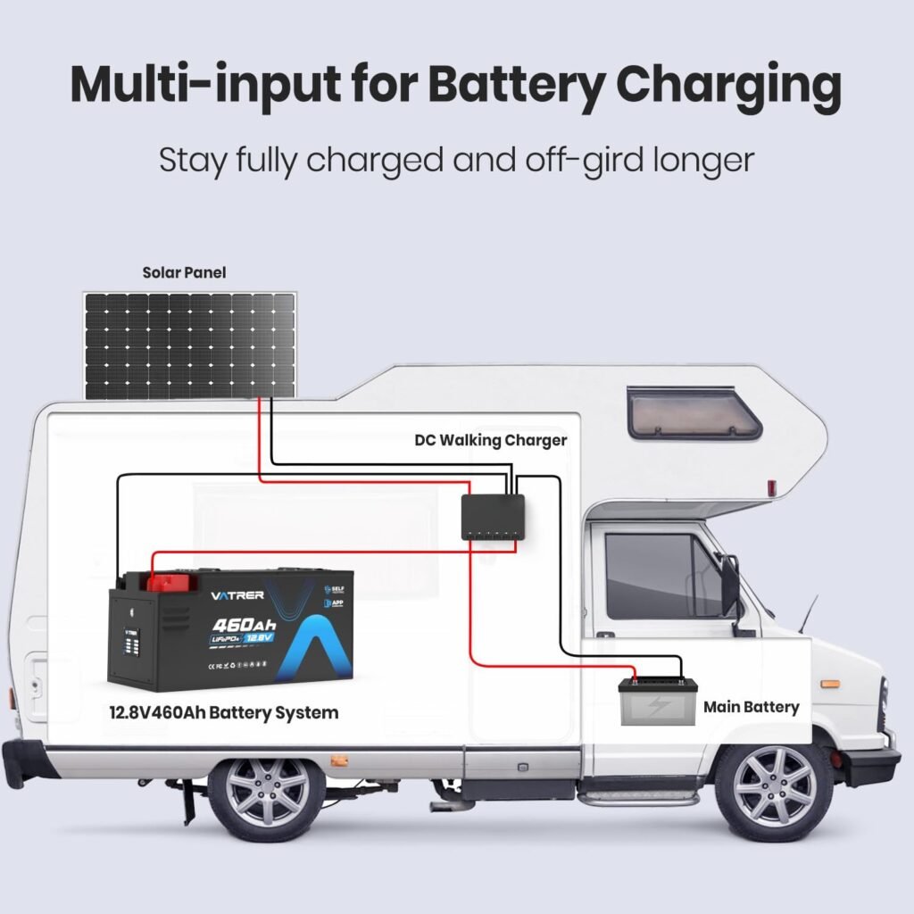 12.8V 460Ah Low Temp Cutoff LiFePO4 RV Battery, APP Monitoring, Built-in 300A BMS, Max. 3840W Load Power, 5880Wh Usable Energy, VATRER POWER 5000+ Cycles Lithium Battery, Perfect for RV, Motorhomes