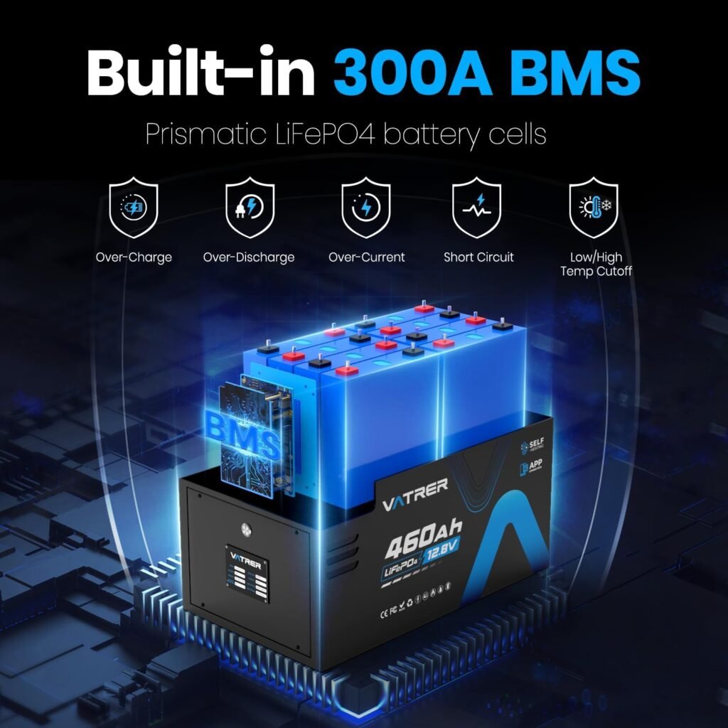 12.8V 460Ah Low Temp Cutoff LiFePO4 RV Battery, APP Monitoring, Built-in 300A BMS, Max. 3840W Load Power, 5880Wh Usable Energy, VATRER POWER 5000+ Cycles Lithium Battery, Perfect for RV, Motorhomes