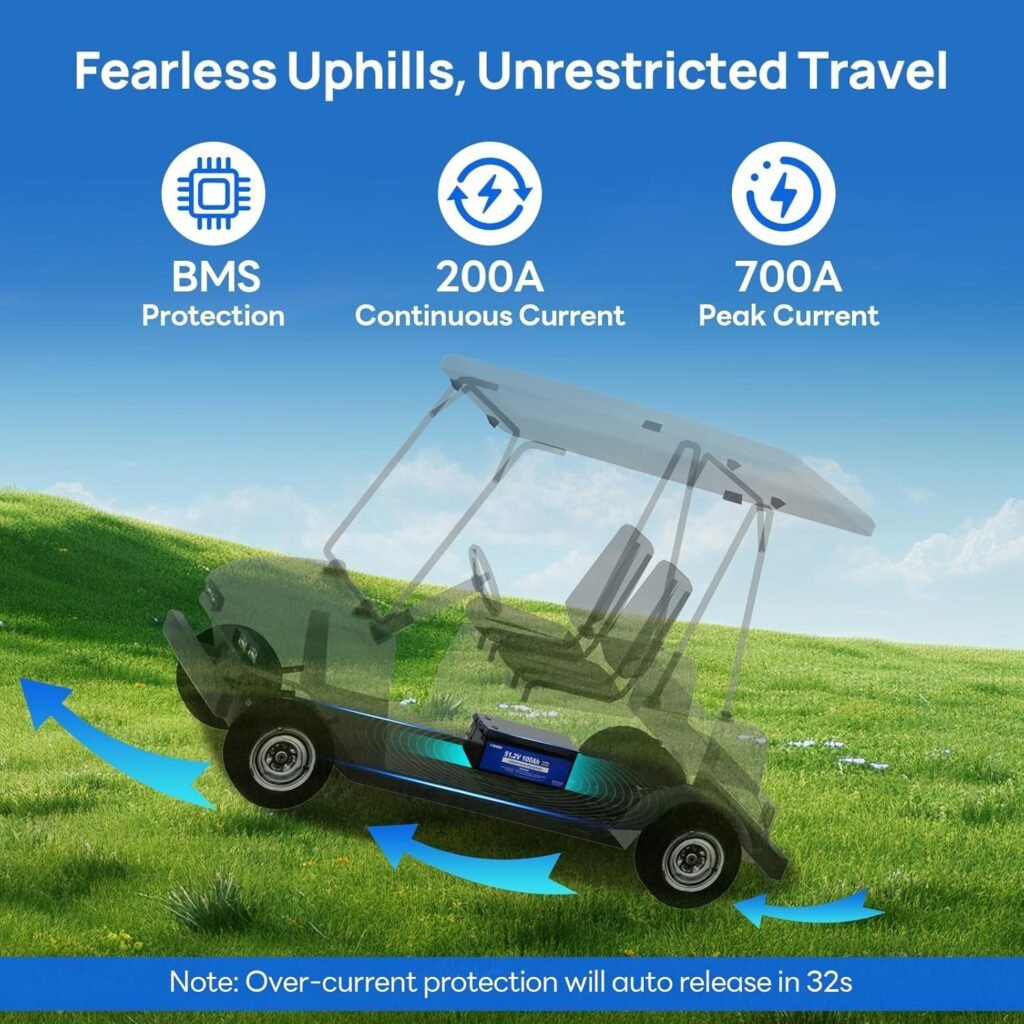 DC HOUSE 48V 100Ah Lithium Golf Cart Battery with 2-in-1: 48V 15A Battery Charger and 48V 1200W Inverter, Built-in 200A BMS, LCD Monitor and Mobile App, Peak 700A