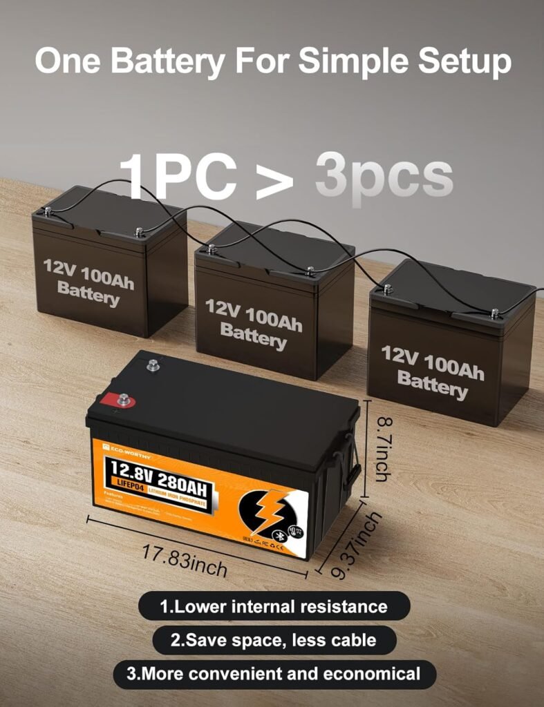 ECO-WORTHY 12V 280Ah 2 Pack LiFePO4 Lithium Battery with Bluetooth, Low Temp Protection, Built-in 200A BMS, 3584Wh Energy. Perfect for Off-Grid, RV, Solar System, Camper, Travel Trailer, Backup System