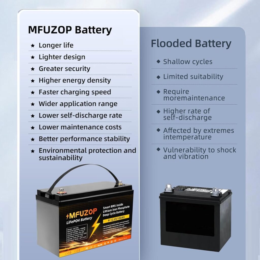 12V 400Ah LiFePO4 Lithium Battery, 20000+ Lithium Deep Cycle Energy Storage Battery 12.8V, 100A BMS 5120Wh, 31 Group 12V 100Ah in Series to 48V 100Ah for Marine Boat, Motor, RV (Group 31 * 4)