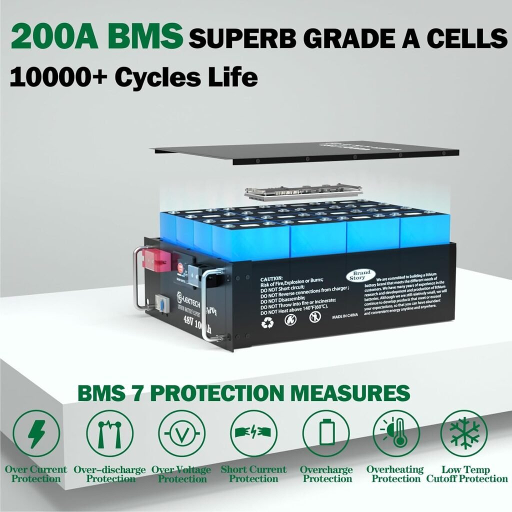 48V 100Ah LiFePO4 Lithium Battery, Built-in 200A BMS, Server Rack Battery with APP, 10000+ Deep Cycles, Max. 10.24kW Power Output, Perfect for Off-Grid, RV, Solar Power System, Home Backup 48V 100Ah LiFePO4 Lithium Battery, Built-in 200A BMS, Server Rack Battery with APP, 10000+ Deep Cycles, Max. 10.24kW Power Output, Perfect for Off-Grid, RV, Solar Power System, Home Backup