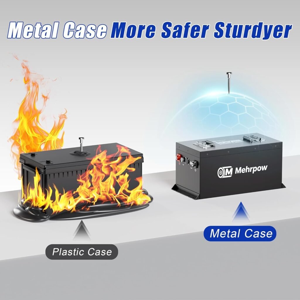 48V Lithium Battery Golf Cart Batteries Kit Built-in 200A BMS Steel Casing 48V 100Ah LiFePO4 Battery 10000 Cycles with 58.4V18A Charger Bluetooth Touch Display  APP for Golf Cart Lawn Mower ATV UTV