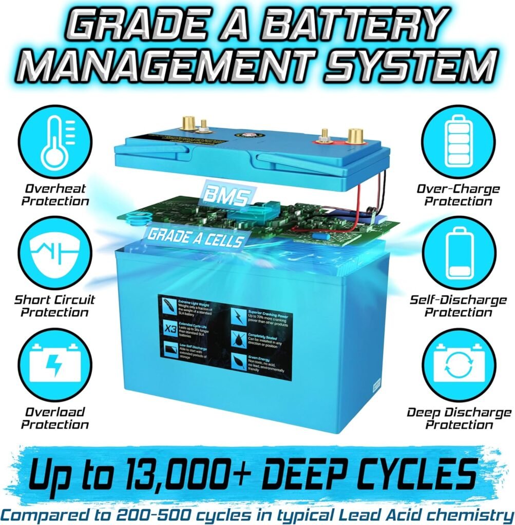 Banshee 24V Lithium Deep Cycle Marine Battery Group 27-2 Pack