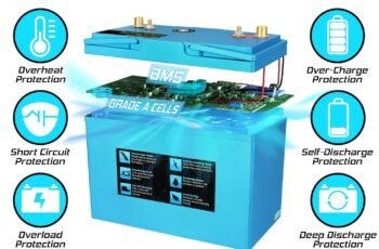 Banshee 24V Lithium Marine Battery Group 27-2 Pack review