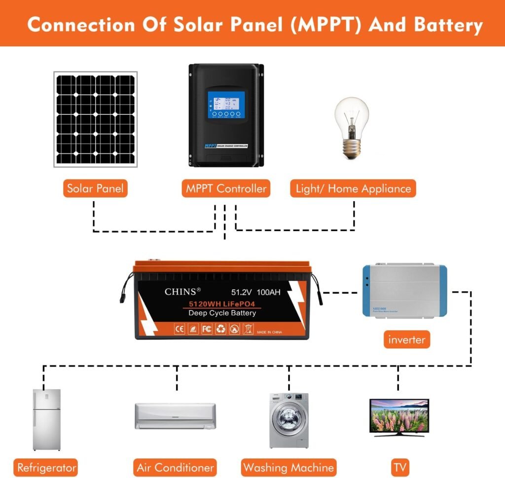 CHINS 48V 100AH LiFePO4 Lithium Battery, Built in 200A BMS with 10 Yrs Lifespan, Perfect for Golf Cart, Trolling Motor, Solar System, RV, Marine