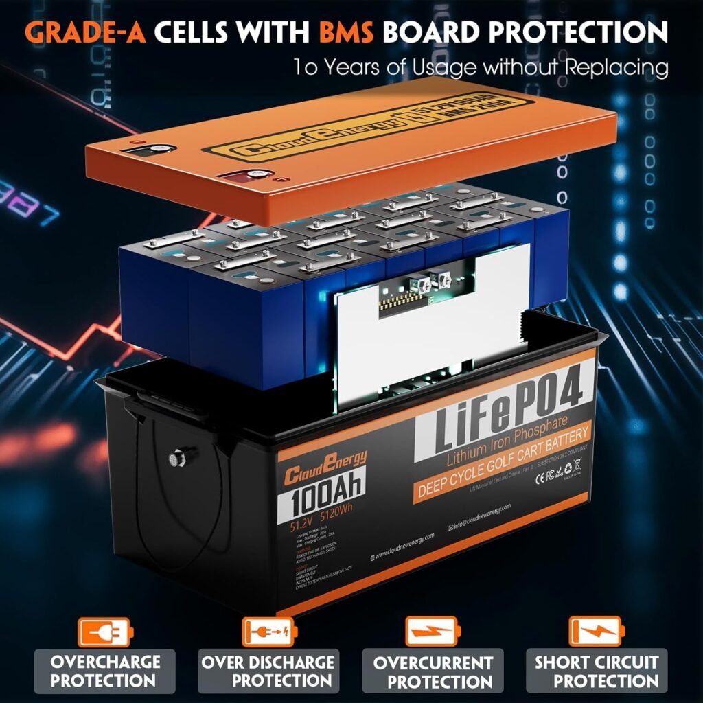Cloudenergy 48V(51.2V) 105AH LiFePO4 Lithium Golf Cart Battery Built-in 250A BMS,with Mobile APP,Touch Monitor and retention strap,6000+ Cycles,Perfect for Golf Carts (GFA48V-105AH With Charger)