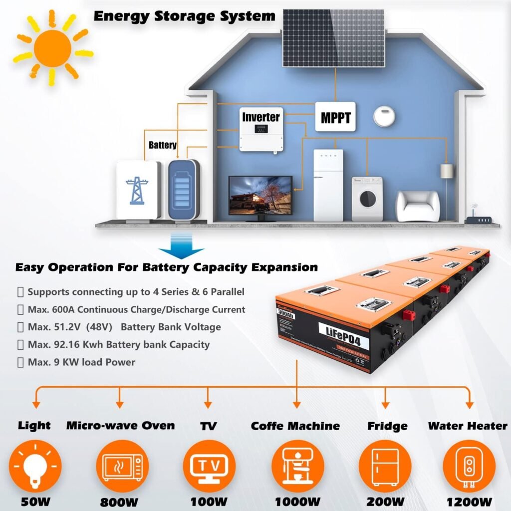 Cloudenergy LiFePO4 Battery 12V 300Ah 3.84kWh Deep Cycle with Longer Runtime, Built-in 100A BMS, 6000+Cycles  10 Year Lifetime, Perfect in Solar/Energy Storage System, RV, Marine, Backup Power.