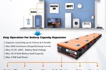 Cloudenergy LiFePO4 12V 300Ah Battery review