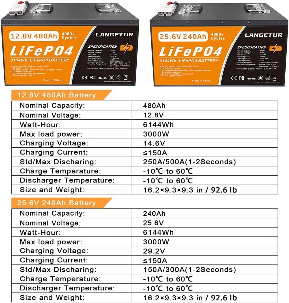 LifePO4 Battery 24V 240AH 6144Wh,Langetur 24V Lithium Battery,Deep Cycles 4000+,Build IN 150A BMS,Perfect For House Energy Storage, RV,Solar,Camping,Boat,Marine,Trolling Motor,Off-Grid (24V 240A)