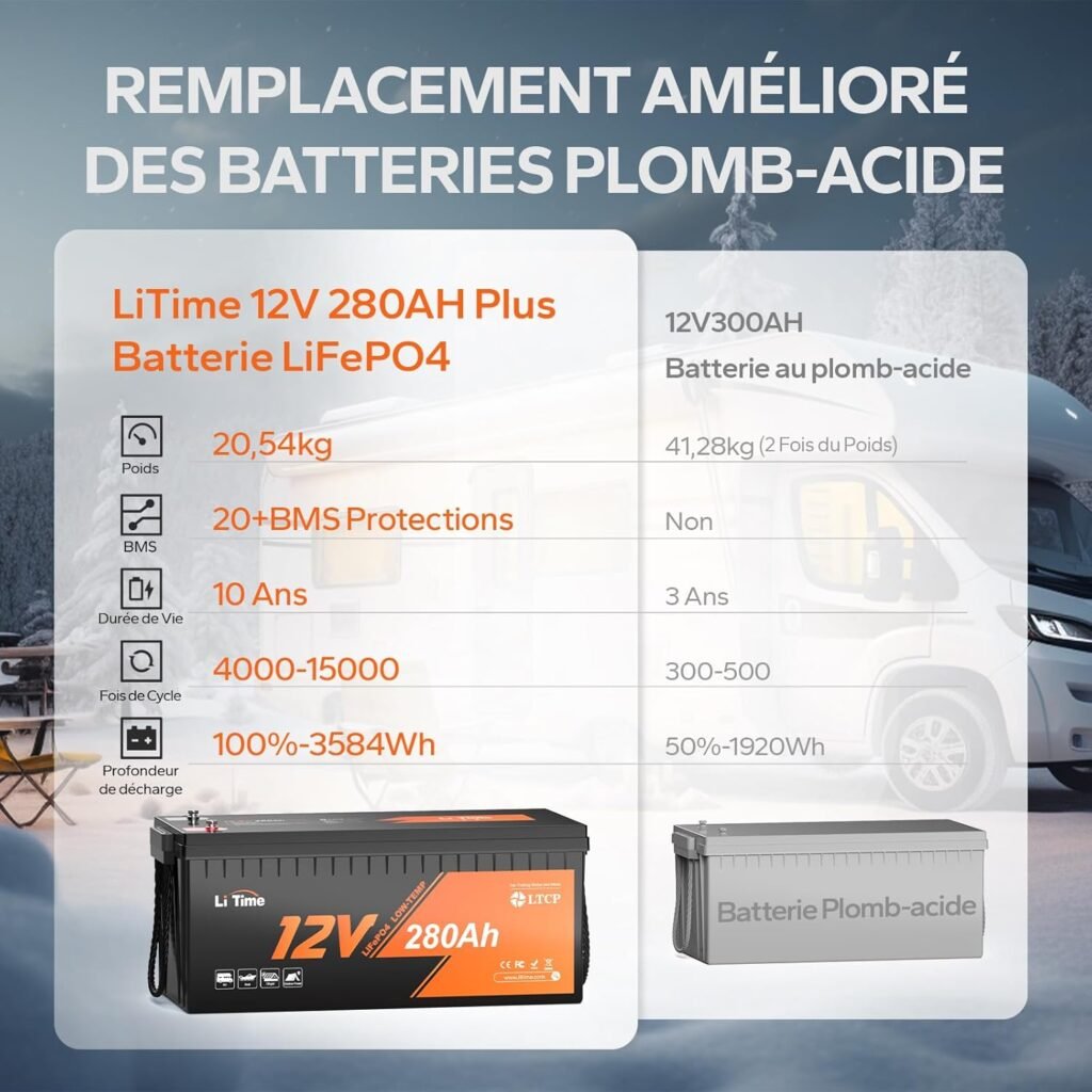 Litime 12V 280Ah LiFePO4 Lithium Battery, 3584Wh Deep Cycle RV Battery, Low-Temp Protection, Perfect for Campers, Van, Trailers, Truck, Solar System
