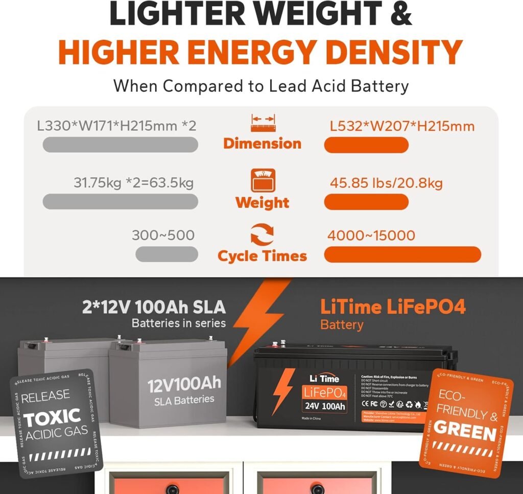LiTime 24V 100Ah LiFePO4 Deep Cycle Battery, 4000+ Deep Cycle, Built-in 100A BMS, Perfect for Trolling Motors, Boats, RVs, Off-Grid, Home Energy (2 Packs) LiTime 24V 100Ah LiFePO4 Deep Cycle Battery, 4000+ Deep Cycle, Built-in 100A BMS, Perfect for Trolling Motors, Boats, RVs, Off-Grid, Home Energy (2 Packs)