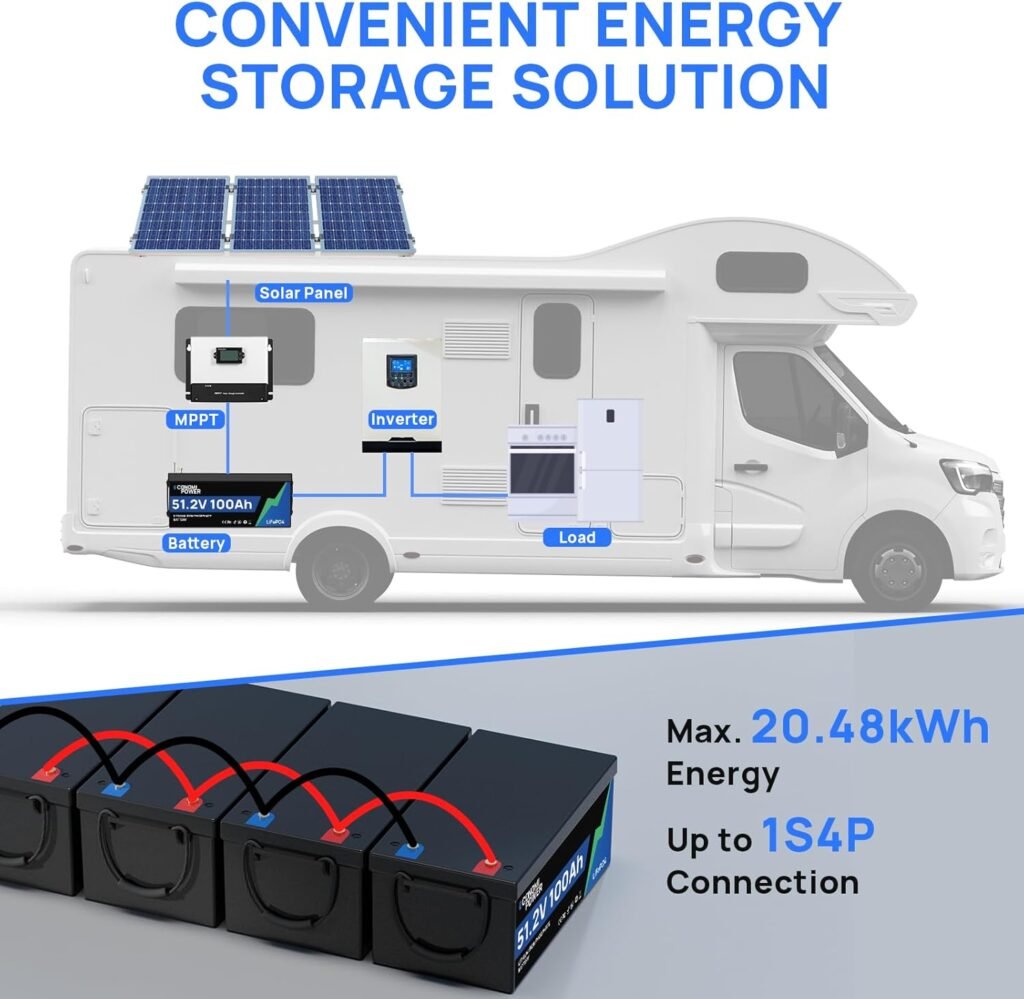 48v 100Ah Lifepo4 Battery，Smart 48V Lithium Golf Cart Battery with 200A BMS, 10.24kWh 1000A Peak Current for Golf Cart, Trolling Motor, RV, Solar, Marine, Off Grid