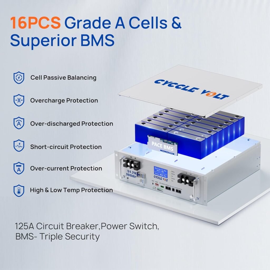 48V 100Ah LiFePO4 Lithium Battery with WiFiBluetooth, 5.12KWh LiFePO4 Server Rack Battery, APP Control, Large Screen, 3U Chassis, 8000+ Cycles, Perfect for RV, Solar, Off-Grid, Backup 48V 100Ah LiFePO4 Lithium Battery with WiFiBluetooth, 5.12KWh LiFePO4 Server Rack Battery, APP Control, Large Screen, 3U Chassis, 8000+ Cycles, Perfect for RV, Solar, Off-Grid, Backup