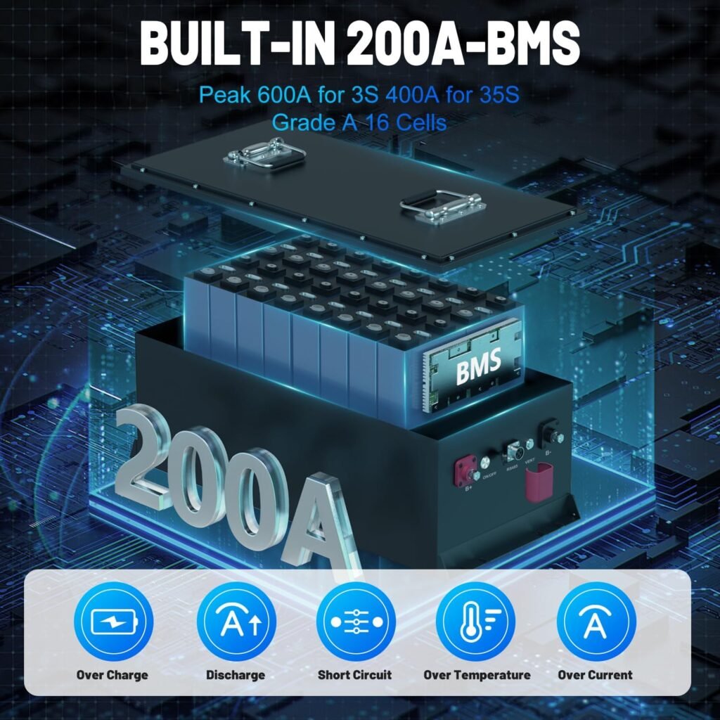 48V 100AH Lithium Golf Cart Battery, 6000+ Deep Cycle LiFePO4 Battery with 200A Smart BMS, Come with 58.4V 18A Charger  LCD Monitor for Golf Cart