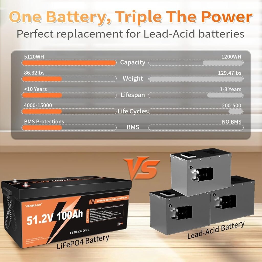 48V 100Ah Lithium Golf Cart Lifepo4 Battery with 200A BMS Support up to 5000W Motor 6000+ Deep Cycle Low-Temp Protection Battery for Golf Carts, RV, Off-Grid