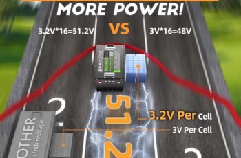 48V 105Ah Golf Cart Lithium Battery review 48V 105Ah Golf Cart Lithium Battery review