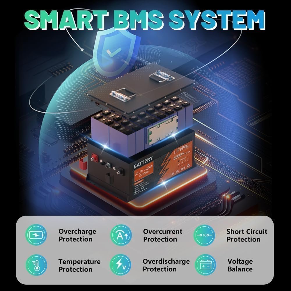 48V 105Ah Lithium Golf Cart Battery, 6000+ Cycles Rechargeable LiFePO4 Battery with 58.4V 18A Charger, Built-in 200A BMS, Stainless Steel Case, Touch LCD Monitor  Mobile APP, Perfect for Golf Carts