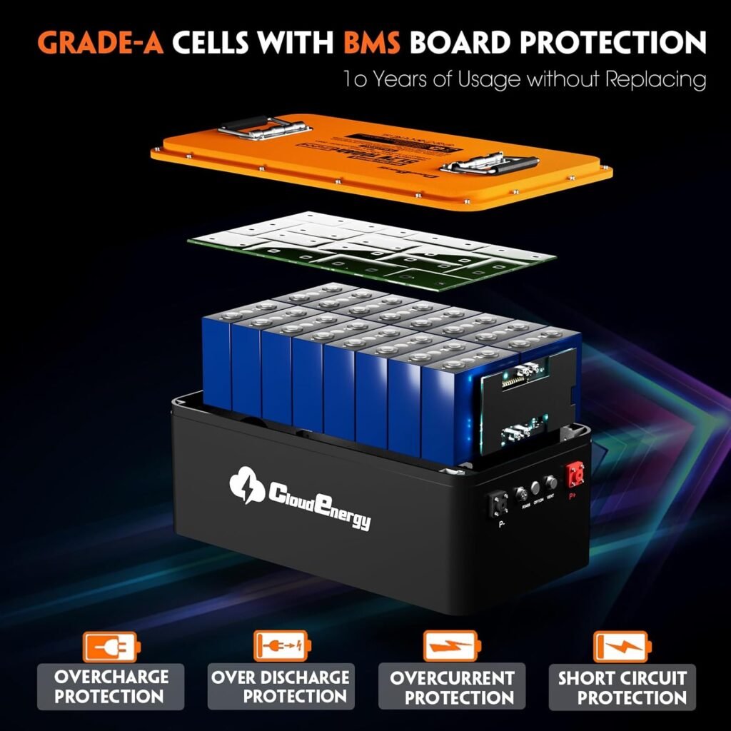 Cloudenergy 48V(51.2V) LiFePO4 Lithium Golf Cart Battery Built-in 200A BMS,with Mobile APP,Touch Monitor and Retention Strap,6000+ Cycles,Perfect for Golf Carts(GFS48V-100AH with Charger)