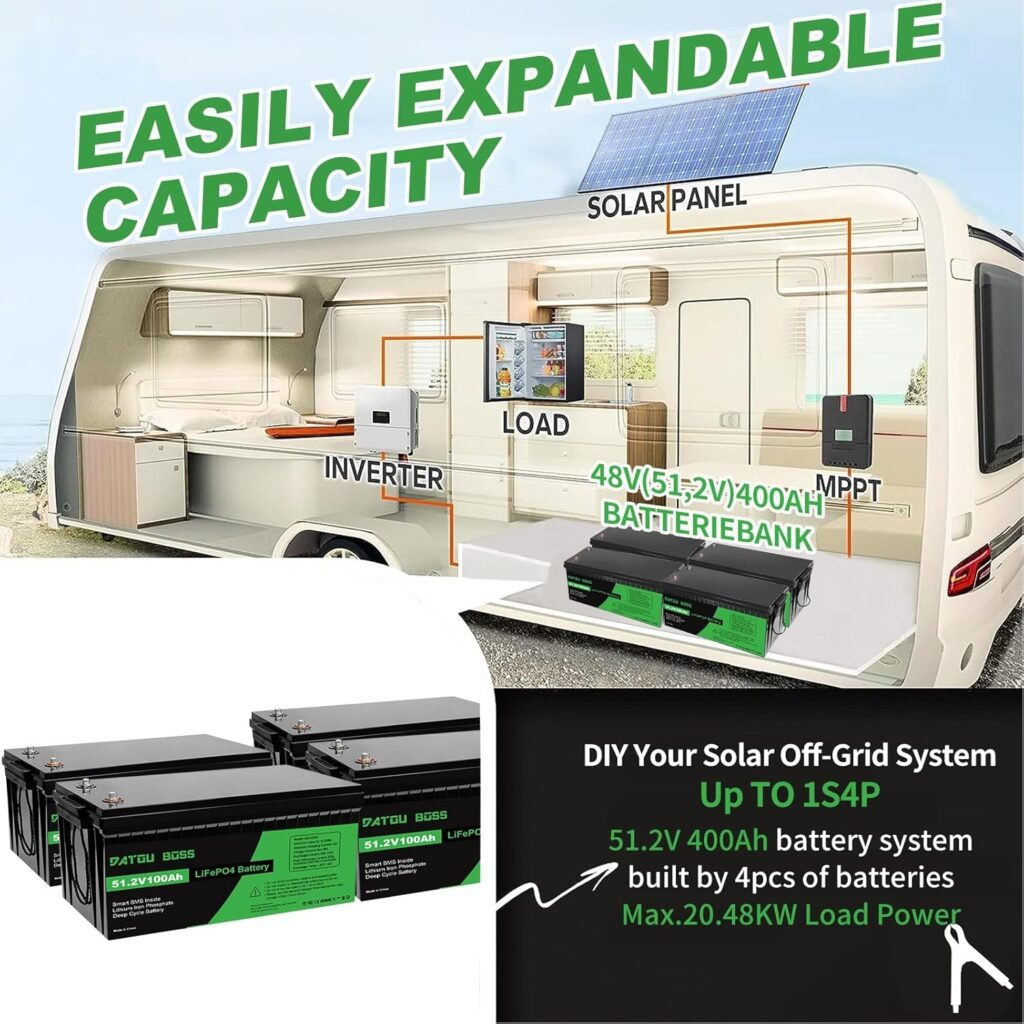 DATOUBOSS 48V 100Ah LiFePO4 Golf Cart Battery with 16S LiFePO₄ cell 48V 100AH Lithium Battery with 200A BMS, 15,000+ Deep Cycle Max.5120Wh for Solar RV, Off Grid Applications, Boat, Backup Power DATOUBOSS 48V 100Ah LiFePO4 Golf Cart Battery with 16S LiFePO₄ cell 48V 100AH Lithium Battery with 200A BMS, 15,000+ Deep Cycle Max.5120Wh for Solar RV, Off Grid Applications, Boat, Backup Power