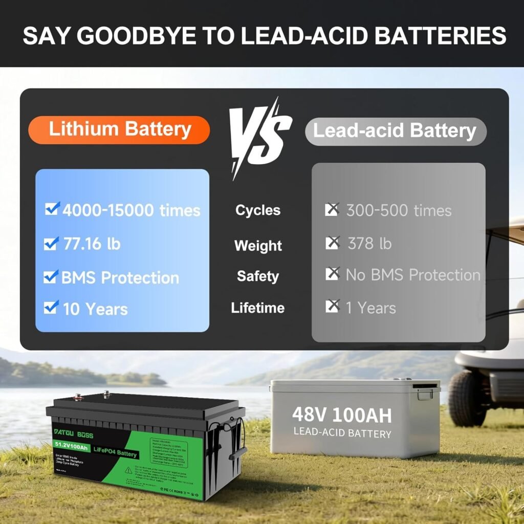 DATOUBOSS 48V 100Ah LiFePO4 Golf Cart Battery with 16S LiFePO₄ cell 48V 100AH Lithium Battery with 200A BMS, 15,000+ Deep Cycle Max.5120Wh for Solar RV, Off Grid Applications, Boat, Backup Power DATOUBOSS 48V 100Ah LiFePO4 Golf Cart Battery with 16S LiFePO₄ cell 48V 100AH Lithium Battery with 200A BMS, 15,000+ Deep Cycle Max.5120Wh for Solar RV, Off Grid Applications, Boat, Backup Power