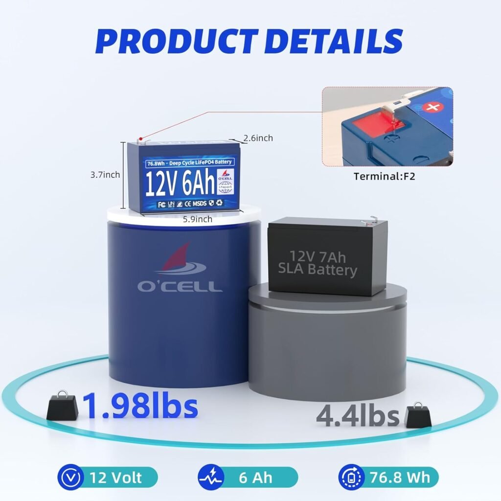 12V 6Ah LiFePO4 Lithium Battery, 6A BMS 76.8W Output Power, 4000+ Deep Cycles Years Lifetime, Low Self-Discharge, for Fish Finder, Toy Car, Security Camera, Camping, Garage Door Opener, Solar