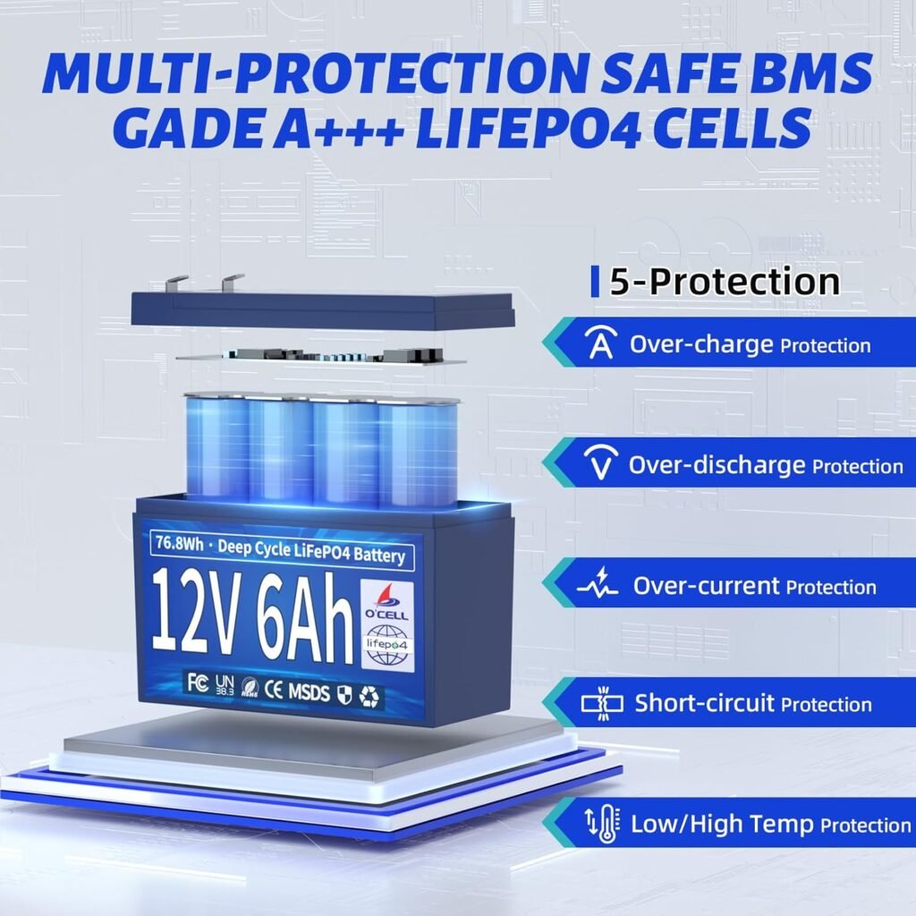 12V 6Ah LiFePO4 Lithium Battery, 6A BMS 76.8W Output Power, 4000+ Deep Cycles Years Lifetime, Low Self-Discharge, for Fish Finder, Toy Car, Security Camera, Camping, Garage Door Opener, Solar
