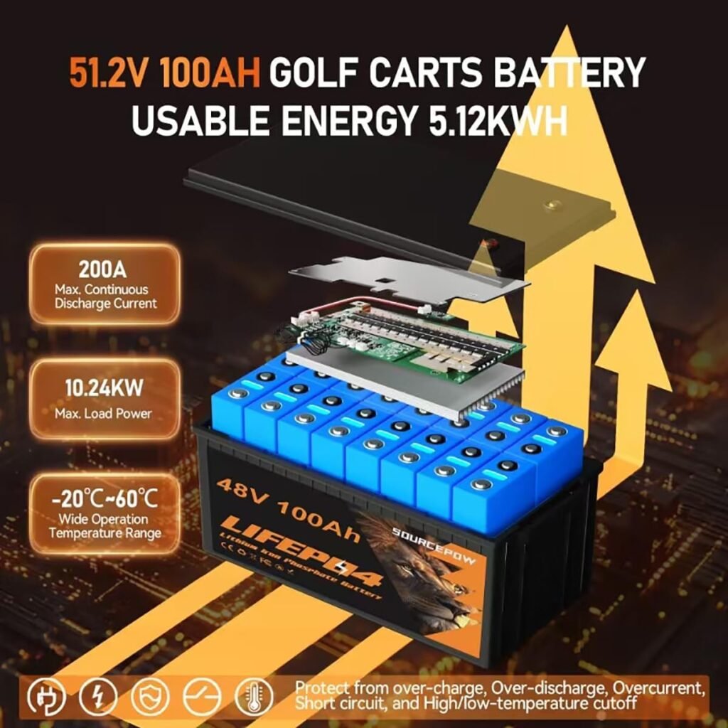 48V(51.2V) 100Ah LiFePO4 Lithium Golf Cart Battery, Built-in Smart 200A BMS with Touch Monitor and 18-Amp Charger, 1000A Peak Current, Max 10.24kW Power Output, Perfect for Golf Carts, Solar