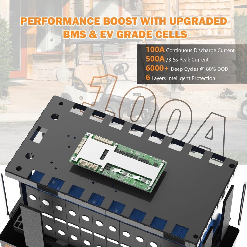 Enjoybot 36V 100Ah LiFePO4 Lithium Battery, Built-in 100A BMS and Bluetooth-Enabled, Low Temp Cut-Off Function and Peak Current 500A, Years Lifetime Perfect for Golf Cart, RV, Trolling Motor, Solar Enjoybot 36V 100Ah LiFePO4 Lithium Battery, Built-in 100A BMS and Bluetooth-Enabled, Low Temp Cut-Off Function and Peak Current 500A, Years Lifetime Perfect for Golf Cart, RV, Trolling Motor, Solar