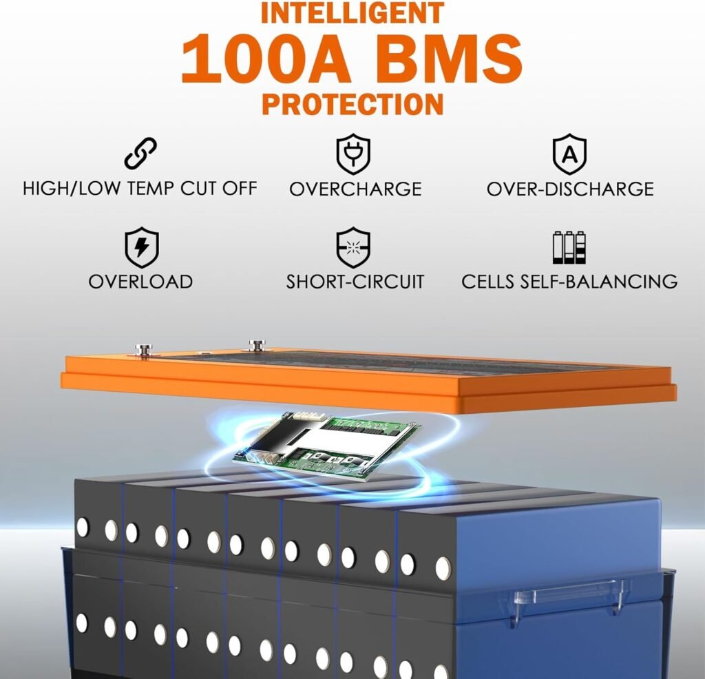 Enjoybot 36V 100Ah LiFePO4 Lithium Battery, Built-in 100A BMS and Bluetooth-Enabled, Low Temp Cut-Off Function and Peak Current 500A, Years Lifetime Perfect for Golf Cart, RV, Trolling Motor, Solar Enjoybot 36V 100Ah LiFePO4 Lithium Battery, Built-in 100A BMS and Bluetooth-Enabled, Low Temp Cut-Off Function and Peak Current 500A, Years Lifetime Perfect for Golf Cart, RV, Trolling Motor, Solar