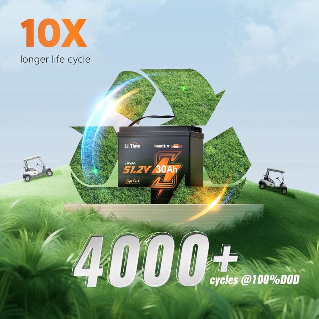 LiTime 51.2V(48V) 30Ah Lithium Golf Cart Battery GC2 Size with 80A Smart BMS, Bluetooth  Low-Temp Protection, Support up to 3kW Motor, Max 4.096kW Continuous Power Output, Perfect for Golf Carts