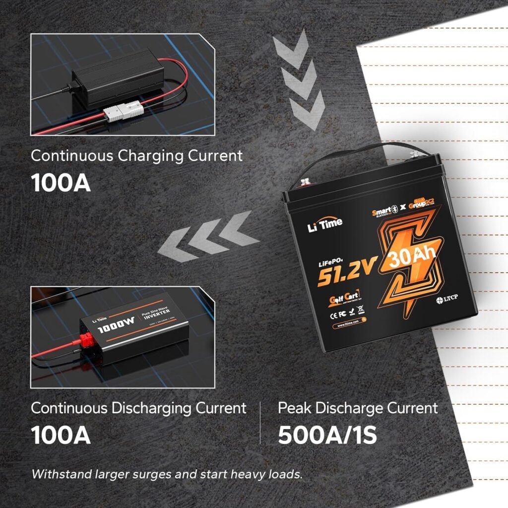 LiTime 51.2V(48V) 30Ah Lithium Golf Cart Battery GC2 Size with 80A Smart BMS, Bluetooth  Low-Temp Protection, Support up to 3kW Motor, Max 4.096kW Continuous Power Output, Perfect for Golf Carts