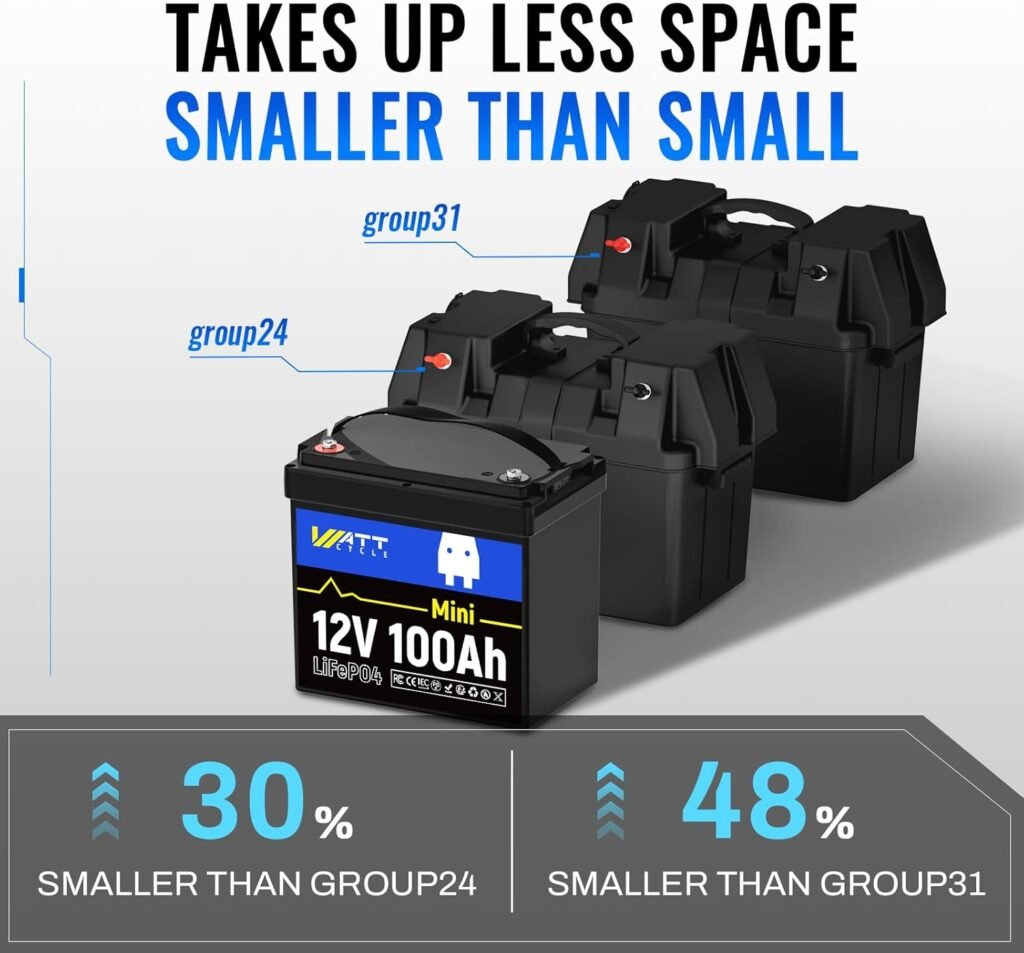 WattCycle 12V 100Ah Mini LiFePO4 Lithium Battery Smaller than BCI Group Built-in 100A BMS Low-Temp Protection Deep Cycles 1280Wh for Home Storage Marine Golf Cart RV Solar Trolling Motor
