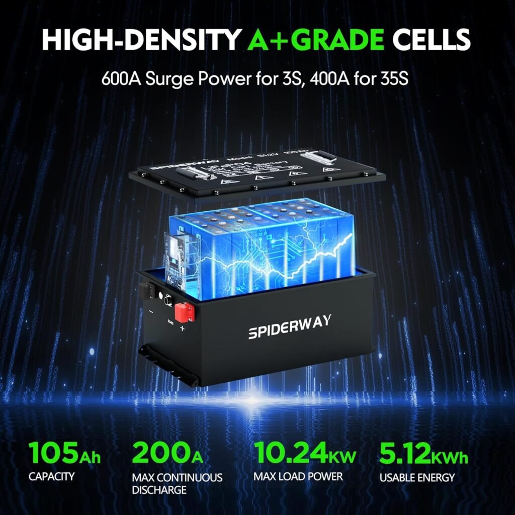 48V Lithium Battery Golf Cart, 48V 105Ah Golf Cart Battery with 48V 25A Lithium Charger, Built-in 200A BMS and Bluetooth, Touch Screen  Mobile App, 6000+ Cycles, Max 10.24kW Output, Peak Current 600A