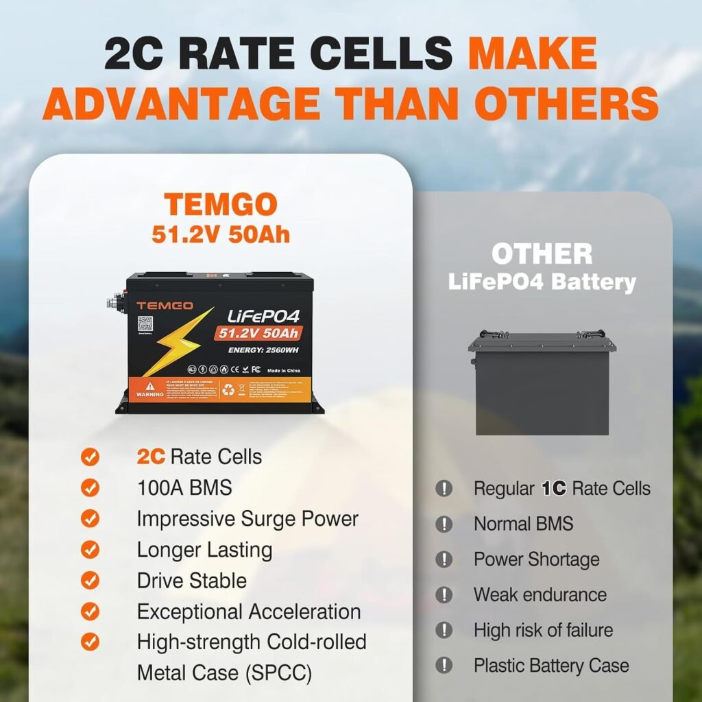 TEMGO 51.2V (48V) 50Ah LiFePO4 Lithium Golf Cart Batteries, Built-in Smart 100A BMS with Monitor and Mobile APP, 5000+ Cycles Rechargeable, Max 5.12kW Power Output, Iron Case Protection