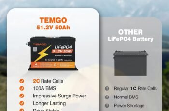 TEMGO 51.2V 50Ah LiFePO4 Golf Cart Battery review